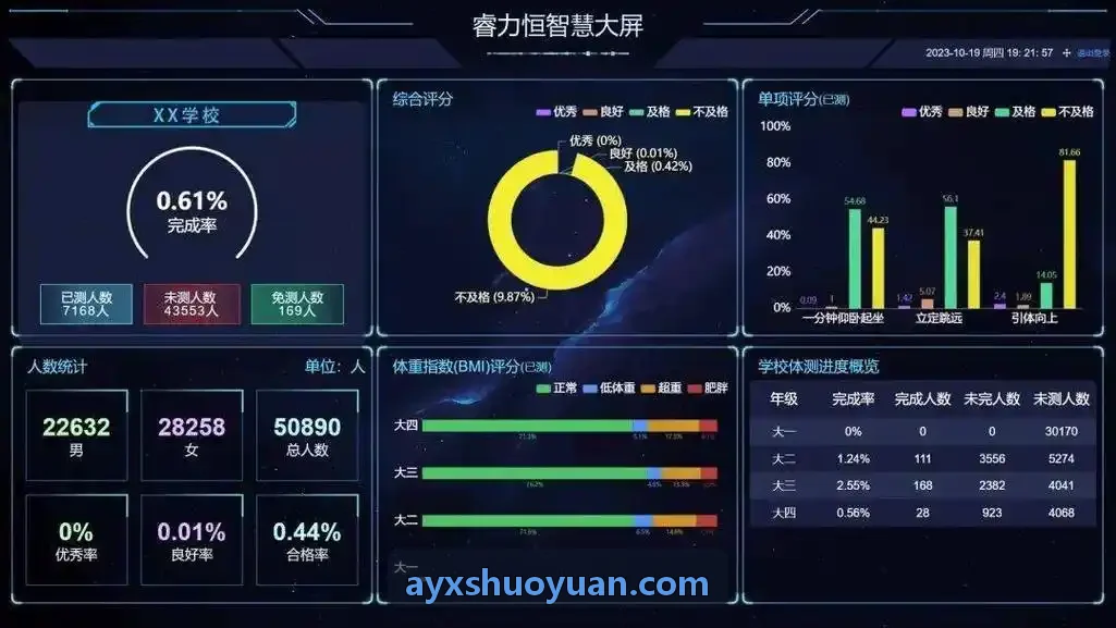 AYX-科研实验对比分析