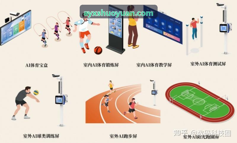 AYX-多模态传感器与云端拓扑图